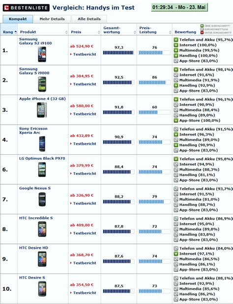 areamobile|inside handy bestenliste.